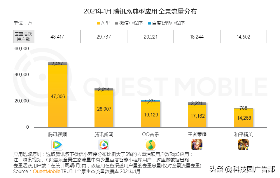 2021互联网平台流量排名（如何通过全景生态渠道获取流量信息）