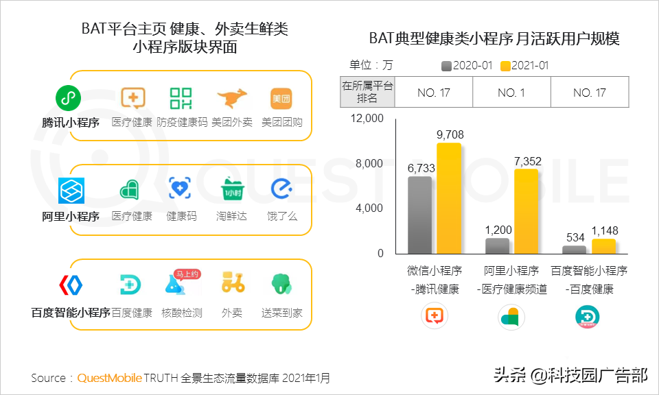2021互联网平台流量排名（如何通过全景生态渠道获取流量信息）