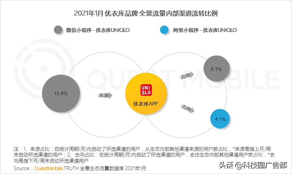 2021互联网平台流量排名（如何通过全景生态渠道获取流量信息）