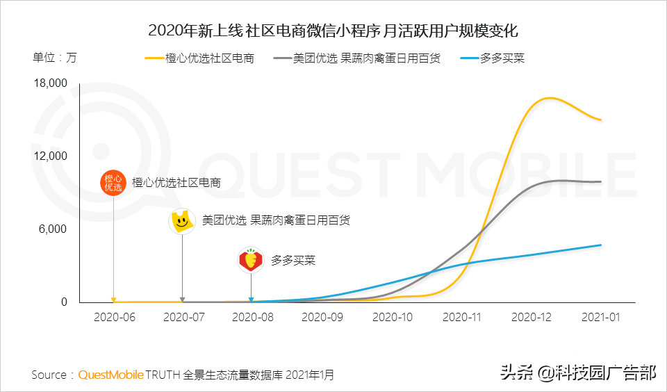 2021互联网平台流量排名（如何通过全景生态渠道获取流量信息）