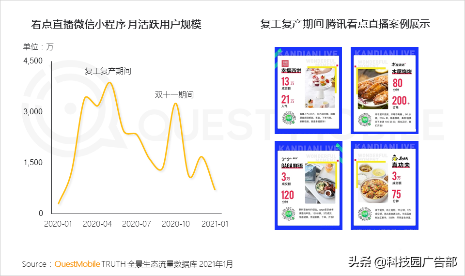 2021互联网平台流量排名（如何通过全景生态渠道获取流量信息）