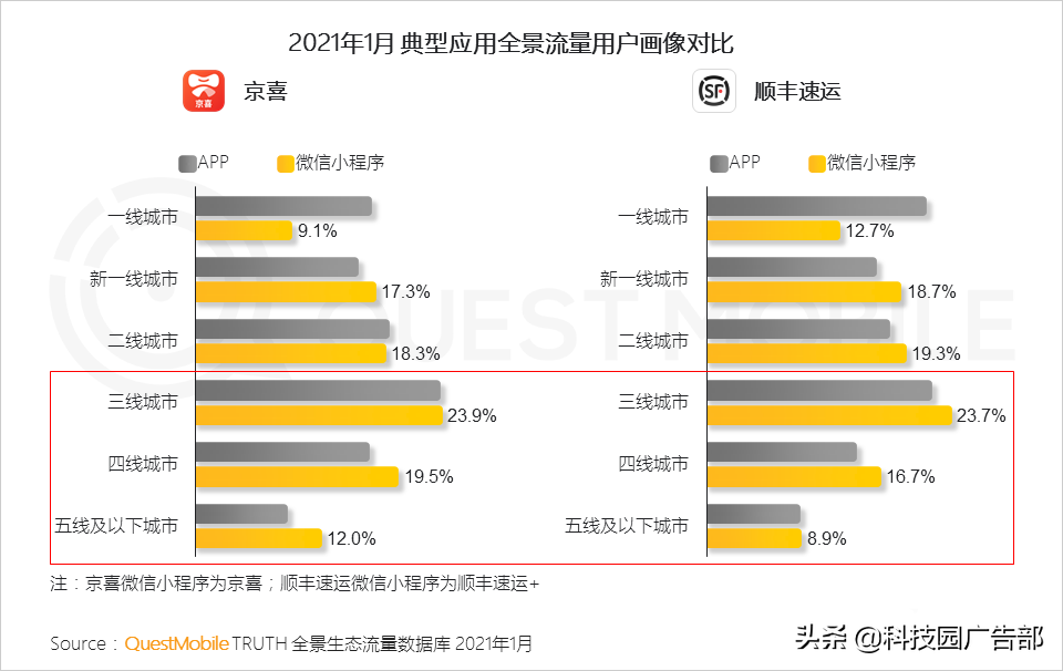 2021互联网平台流量排名（如何通过全景生态渠道获取流量信息）