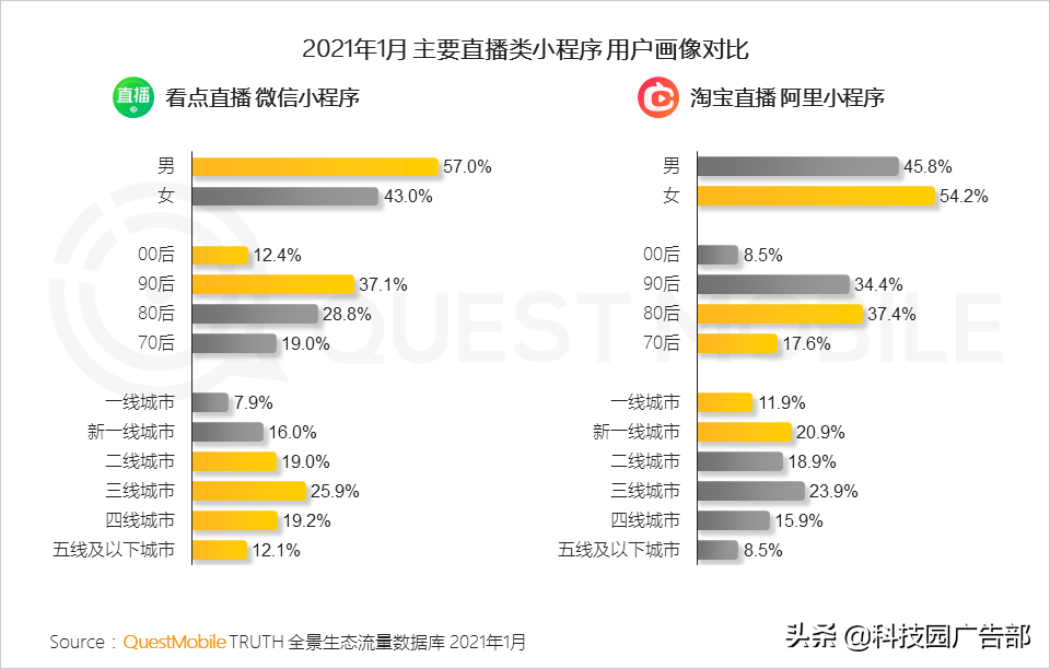 2021互联网平台流量排名（如何通过全景生态渠道获取流量信息）