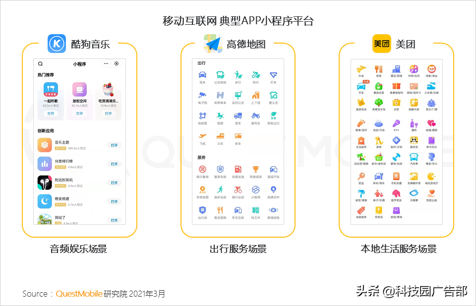 2021互联网平台流量排名（如何通过全景生态渠道获取流量信息）