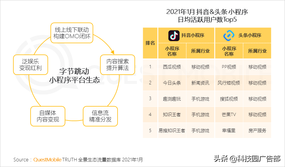 2021互联网平台流量排名（如何通过全景生态渠道获取流量信息）