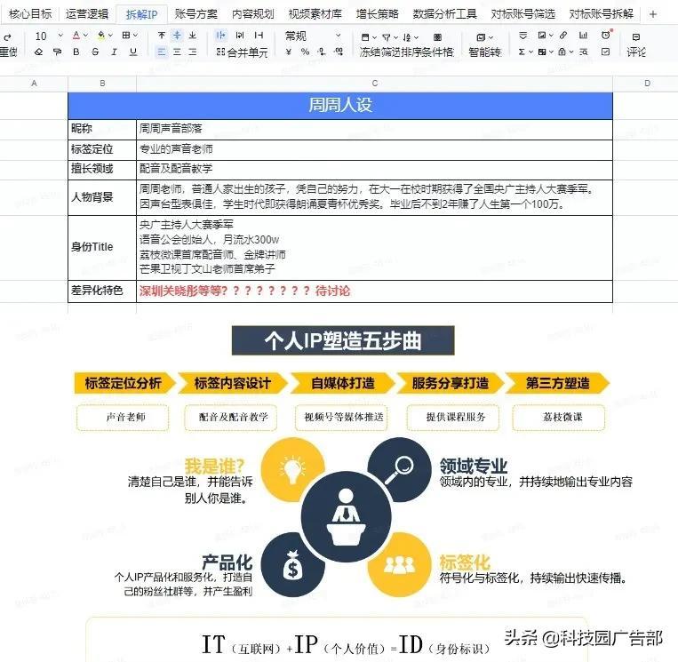 视频号爆款运营方案全流程图（你知道如何进行数据分析了吗）