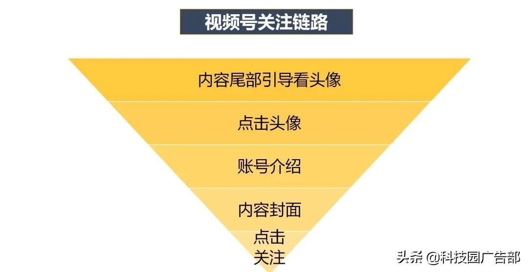 视频号爆款运营方案全流程图（你知道如何进行数据分析了吗）