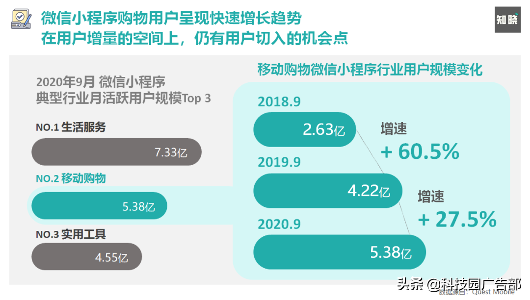 如何快速重构私域电商的运营策略和方法（谈谈你对私域电商的看法）