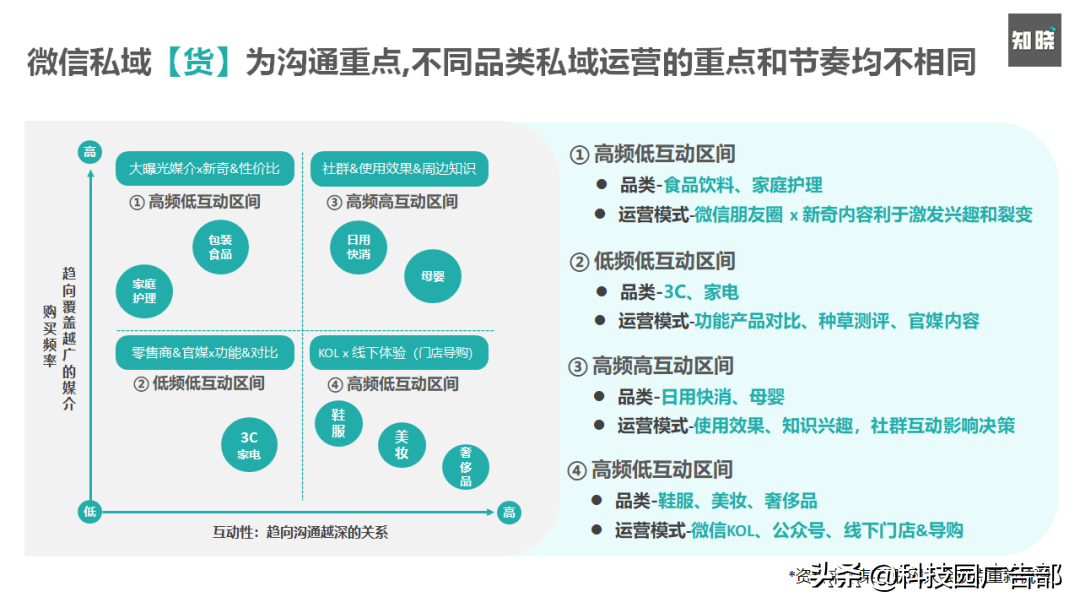 如何快速重构私域电商的运营策略和方法（谈谈你对私域电商的看法）