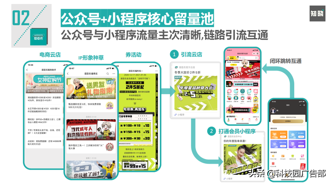 如何快速重构私域电商的运营策略和方法（谈谈你对私域电商的看法）