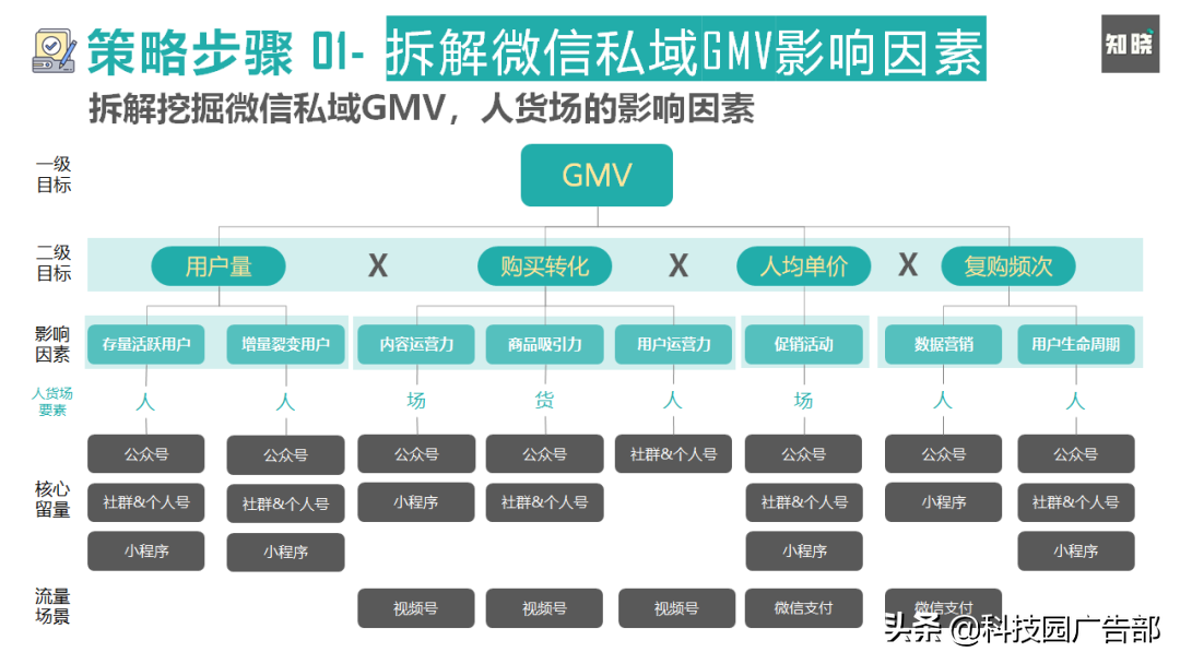 如何快速重构私域电商的运营策略和方法（谈谈你对私域电商的看法）