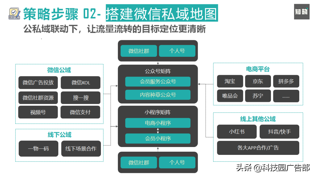 如何快速重构私域电商的运营策略和方法（谈谈你对私域电商的看法）