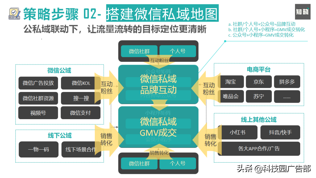 如何快速重构私域电商的运营策略和方法（谈谈你对私域电商的看法）