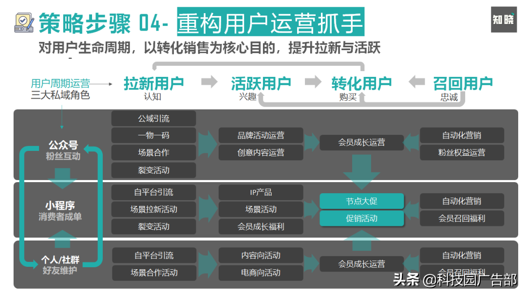 如何快速重构私域电商的运营策略和方法（谈谈你对私域电商的看法）