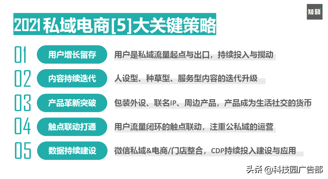 如何快速重构私域电商的运营策略和方法（谈谈你对私域电商的看法）