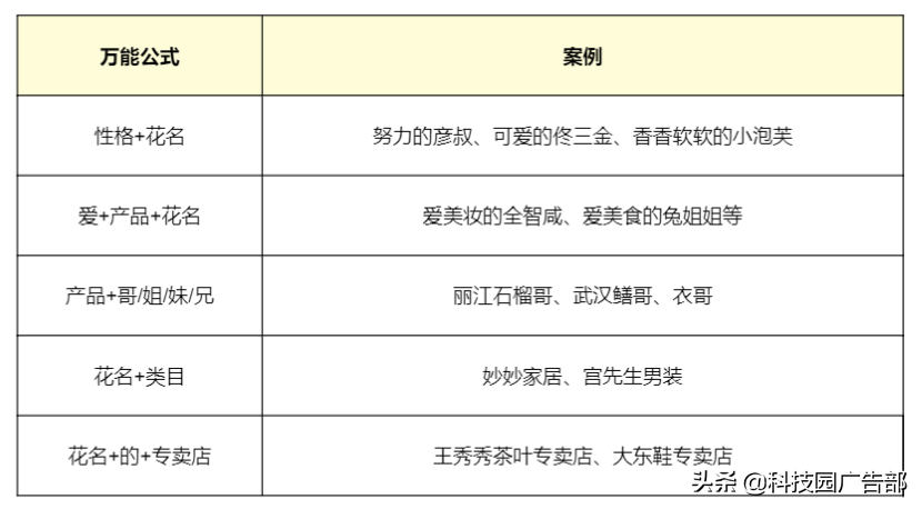 抖音分享直播知识教材（影响粉丝消费的因素）