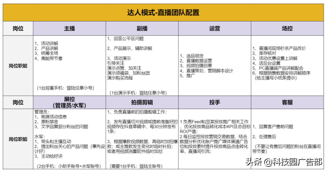 抖音分享直播知识教材（影响粉丝消费的因素）