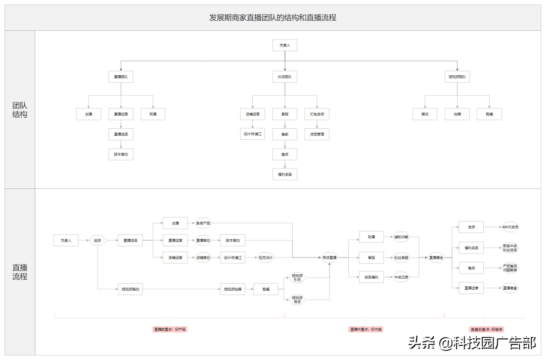 抖音分享直播知识教材（影响粉丝消费的因素）