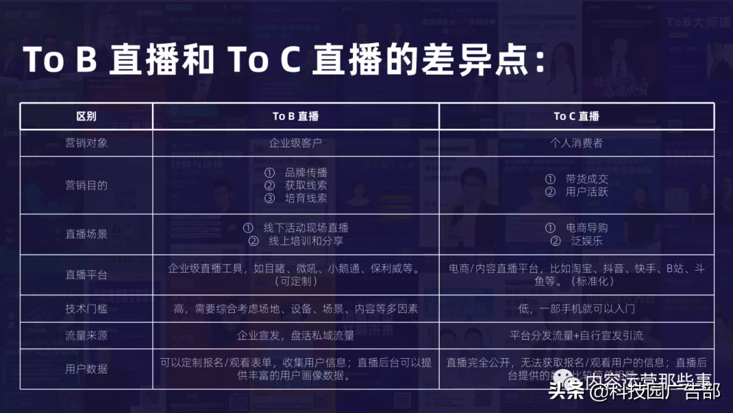 直播平台搭建流程（tob直播是什么意思）