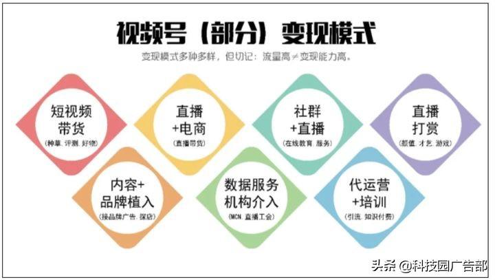 最全的微信视频号运营攻略了解（重要的流量和推荐算法有哪些）