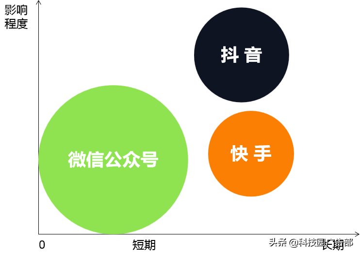 做视频号需要注意什么（这8点建议值得收藏吗）