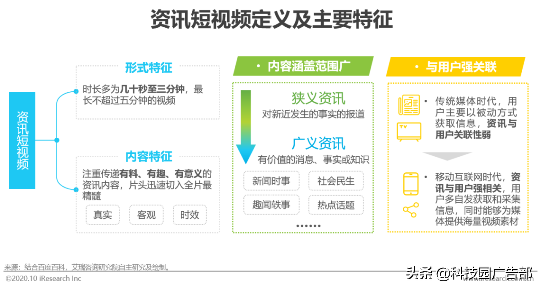 2020中国短视频行业洞察报告（短视频一方面内容丰富多彩）