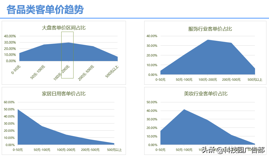 抖音直播如何寻找合适的商品信息（什么样的商品适合抖音带货）