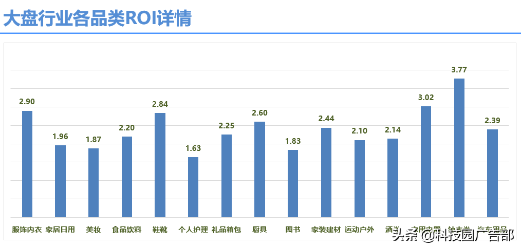 抖音直播如何寻找合适的商品信息（什么样的商品适合抖音带货）