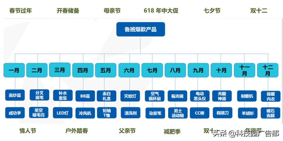 抖音直播如何寻找合适的商品信息（什么样的商品适合抖音带货）