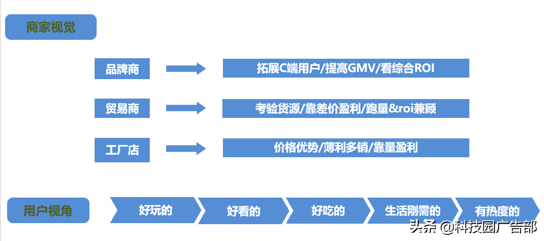 抖音直播如何寻找合适的商品信息（什么样的商品适合抖音带货）