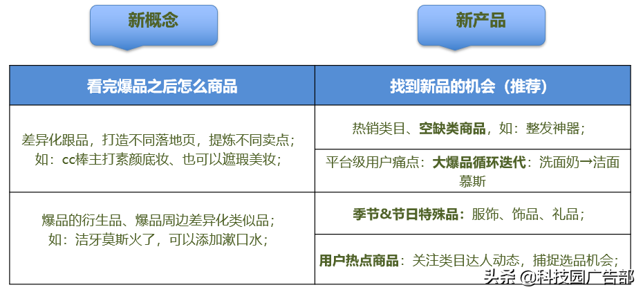 抖音直播如何寻找合适的商品信息（什么样的商品适合抖音带货）