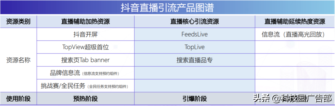 抖音品牌直播广告最新玩法是什么（抖音直播间引流推广软件）