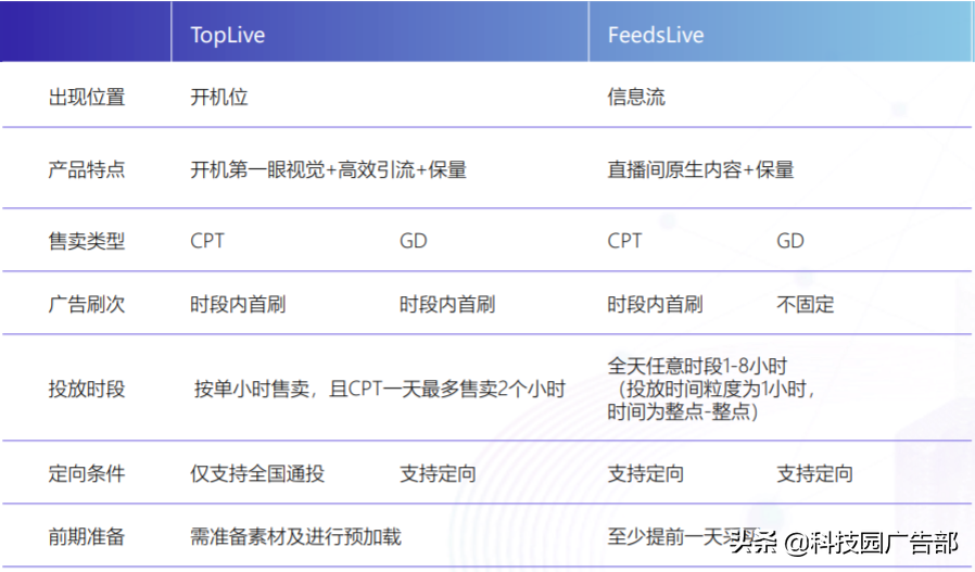 抖音品牌直播广告最新玩法是什么（抖音直播间引流推广软件）