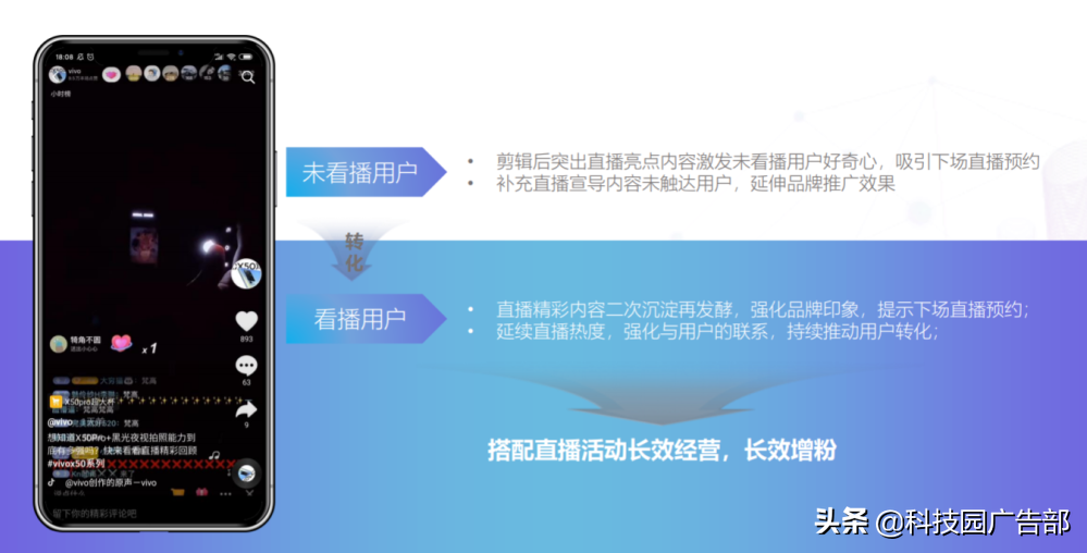 抖音品牌直播广告最新玩法是什么（抖音直播间引流推广软件）