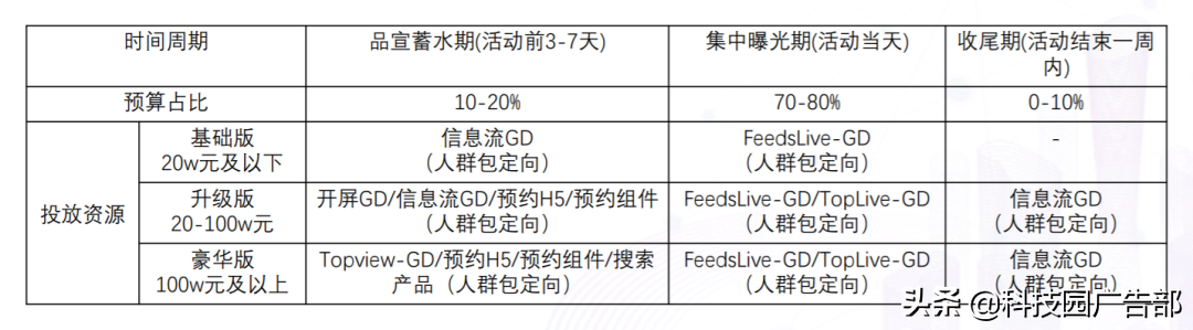 抖音品牌直播广告最新玩法是什么（抖音直播间引流推广软件）