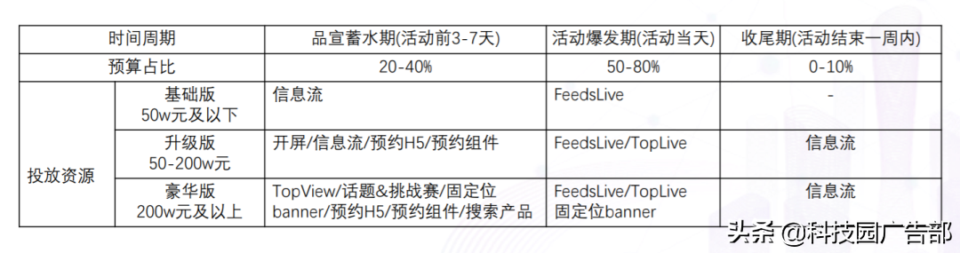 抖音品牌直播广告最新玩法是什么（抖音直播间引流推广软件）