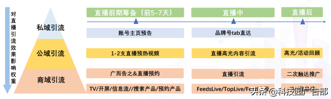 抖音品牌直播广告最新玩法是什么（抖音直播间引流推广软件）