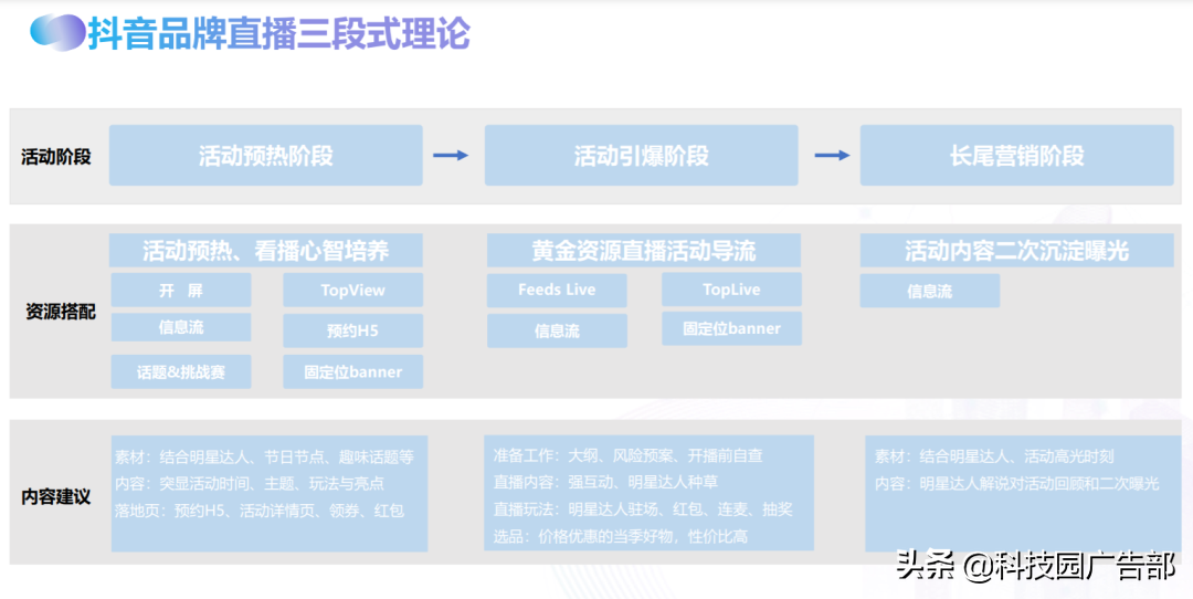 抖音品牌直播广告最新玩法是什么（抖音直播间引流推广软件）