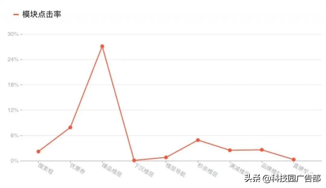 活动运营怎么做数据分析（活动运营和内容运营哪个好）