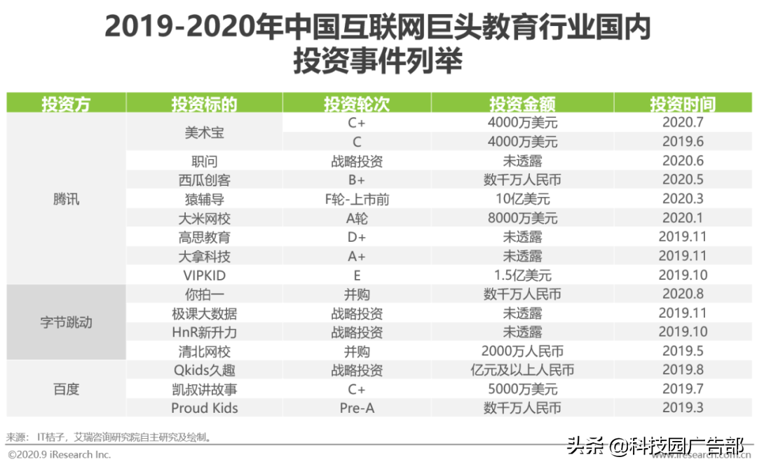 2020年中国教育行业广告主营销策略研究报告结论（怎样营销能有效获取客户）