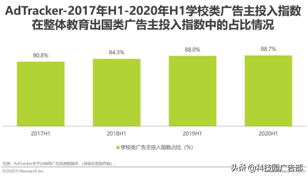 2020年中国教育行业广告主营销策略研究报告结论（怎样营销能有效获取客户）