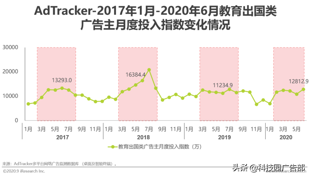 2020年中国教育行业广告主营销策略研究报告结论（怎样营销能有效获取客户）