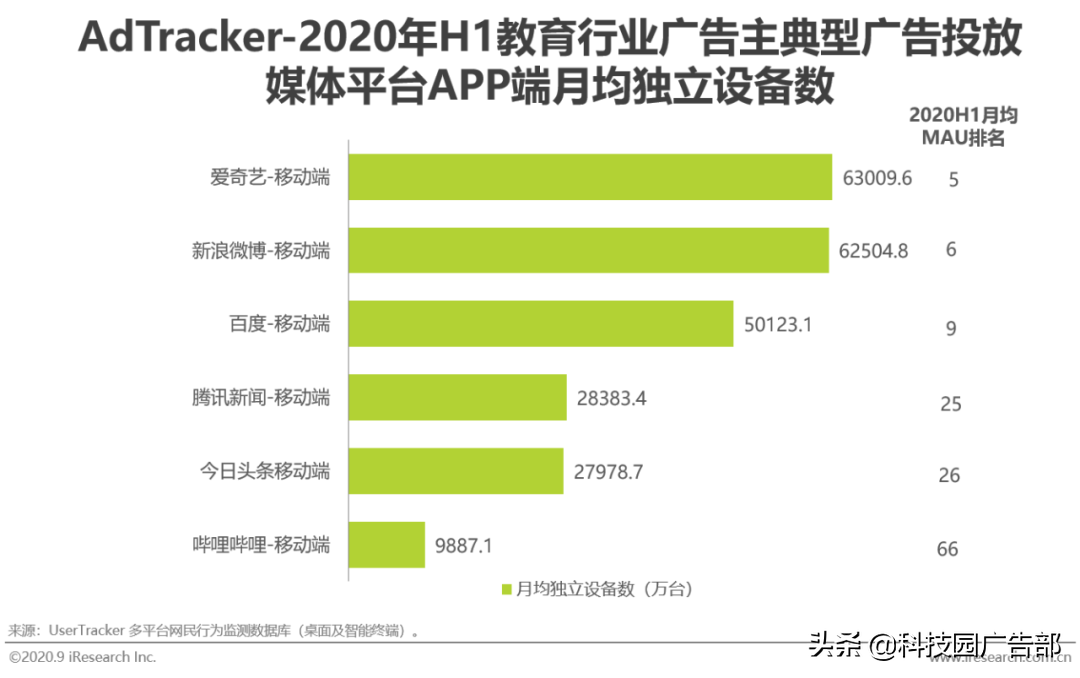 2020年中国教育行业广告主营销策略研究报告结论（怎样营销能有效获取客户）