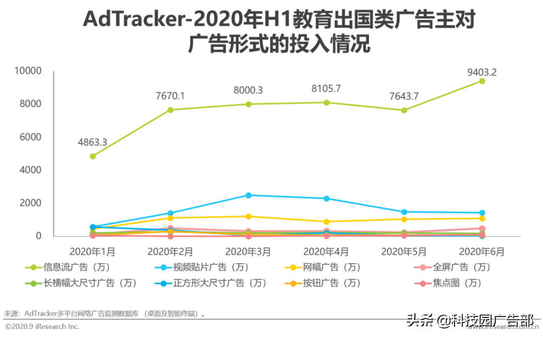 2020年中国教育行业广告主营销策略研究报告结论（怎样营销能有效获取客户）