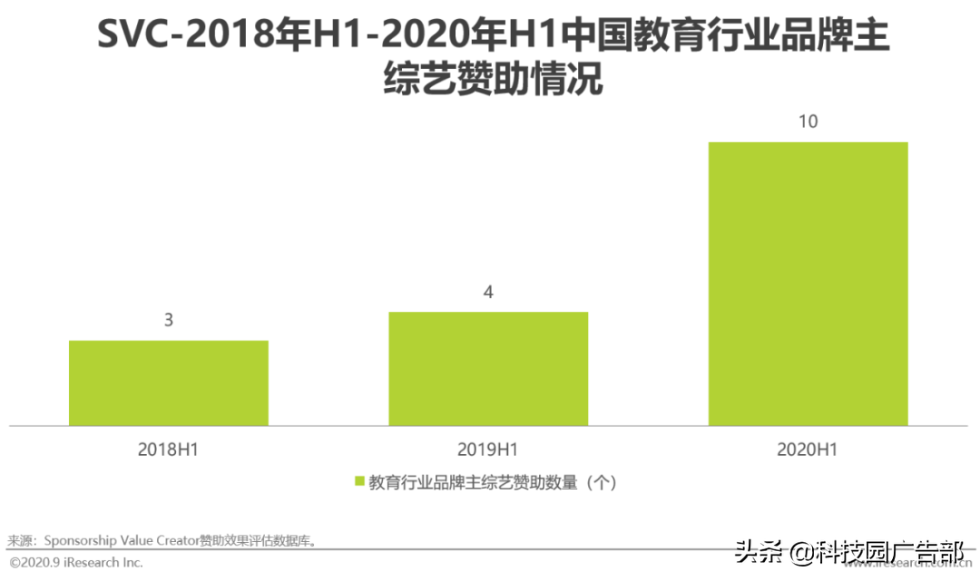 2020年中国教育行业广告主营销策略研究报告结论（怎样营销能有效获取客户）