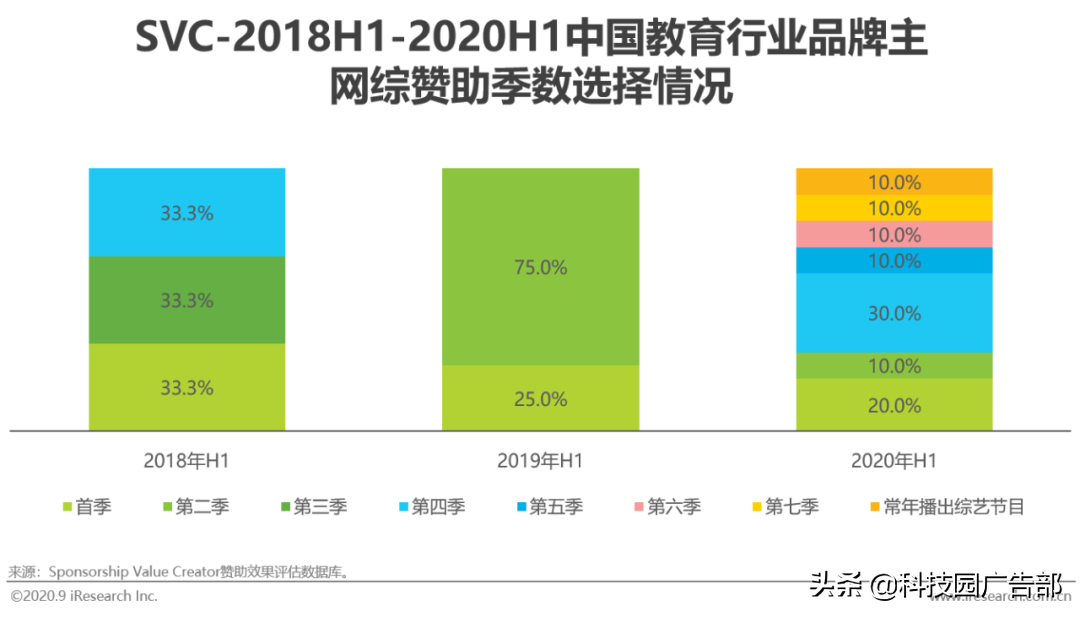 2020年中国教育行业广告主营销策略研究报告结论（怎样营销能有效获取客户）