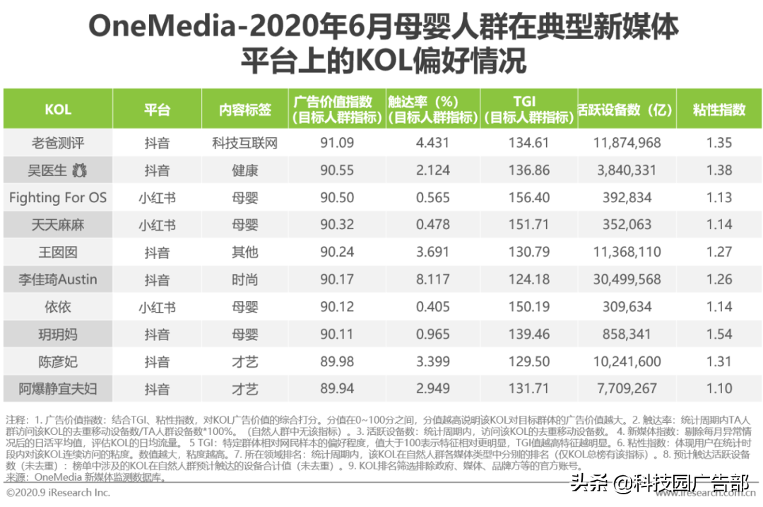 2020年中国教育行业广告主营销策略研究报告结论（怎样营销能有效获取客户）