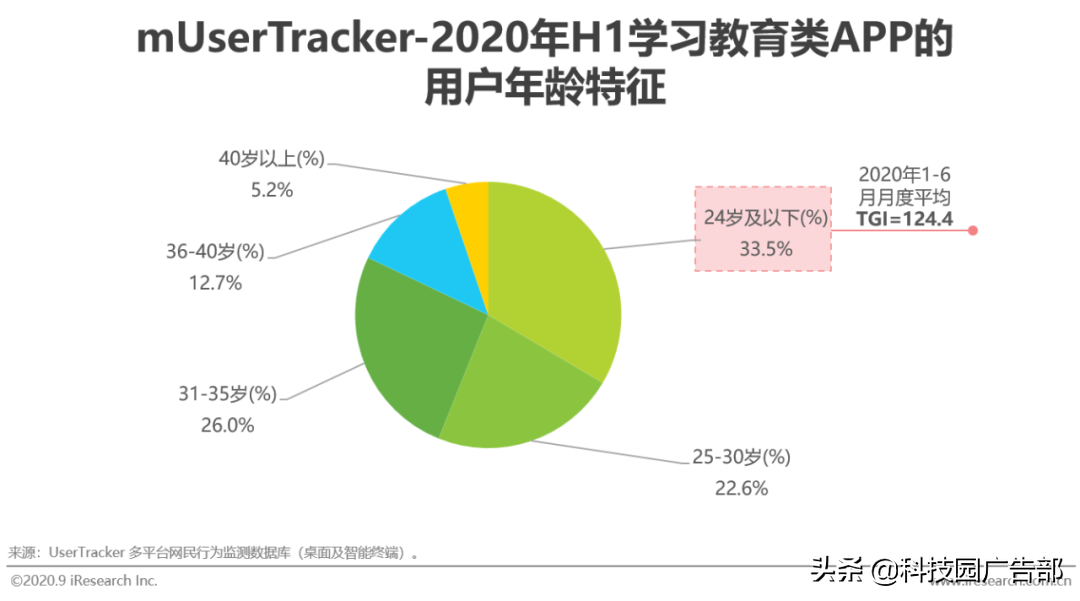 2020年中国教育行业广告主营销策略研究报告结论（怎样营销能有效获取客户）