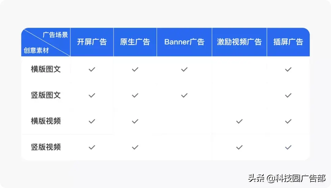 腾讯优量汇广告单价（内容投放需要策略,要有规则的进行并不断优化）