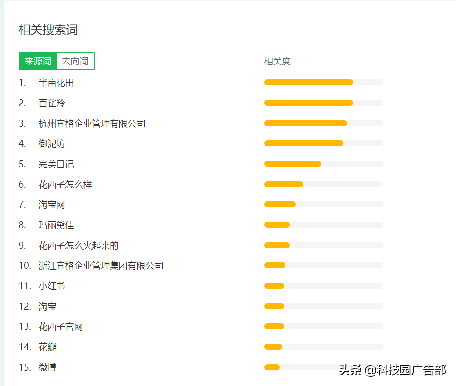花西子品牌推广策略（拆解的东方时尚彩妆品牌怎么样）
